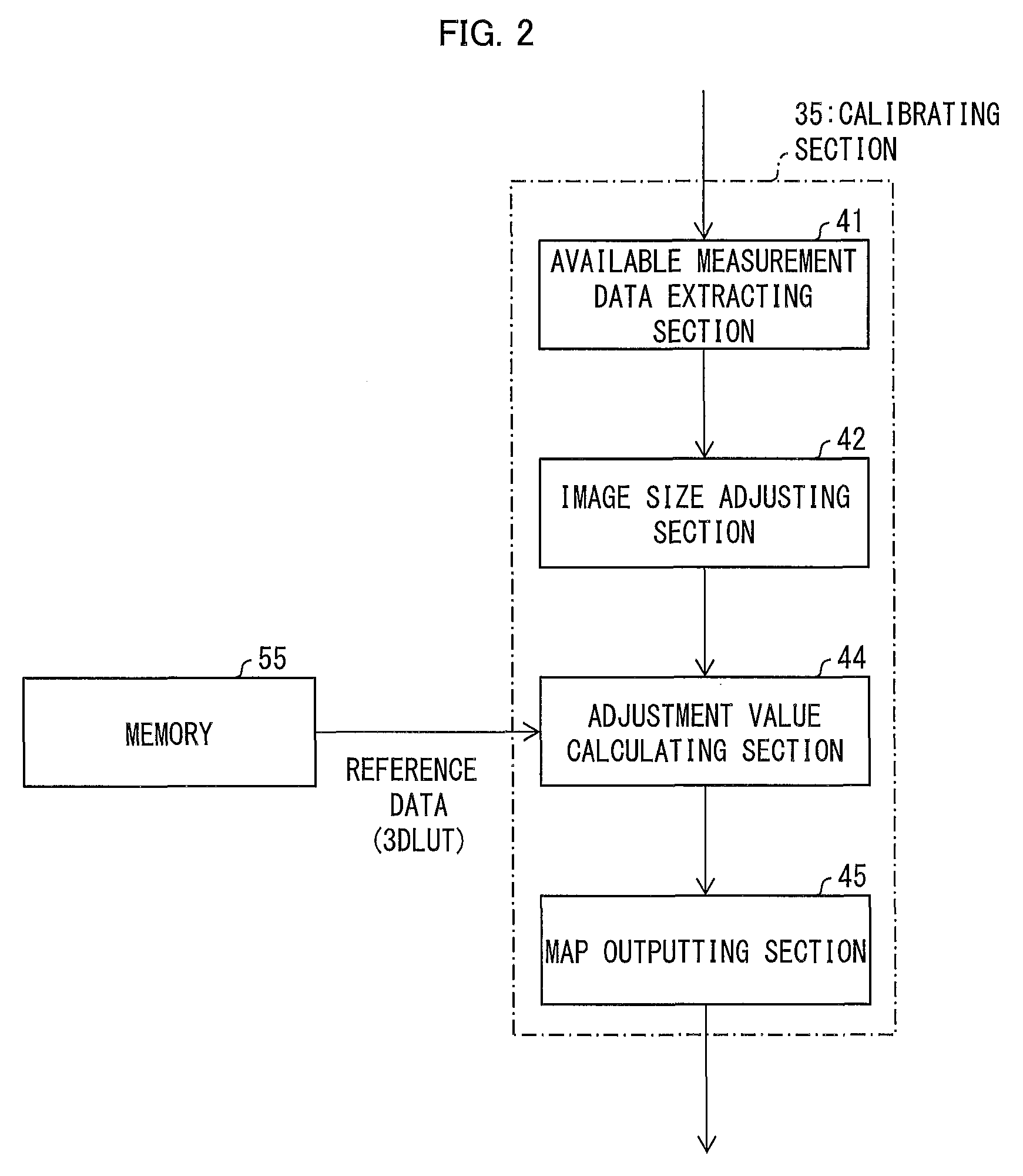 Display calibration system and storage medium