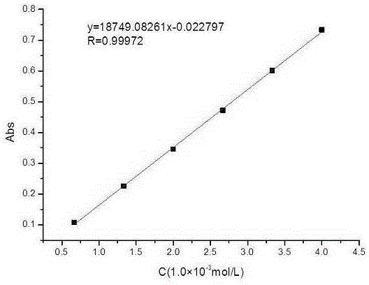 Method for determining content of main active components in Alpinia katsumadai by using ultraviolet spectrophotometry