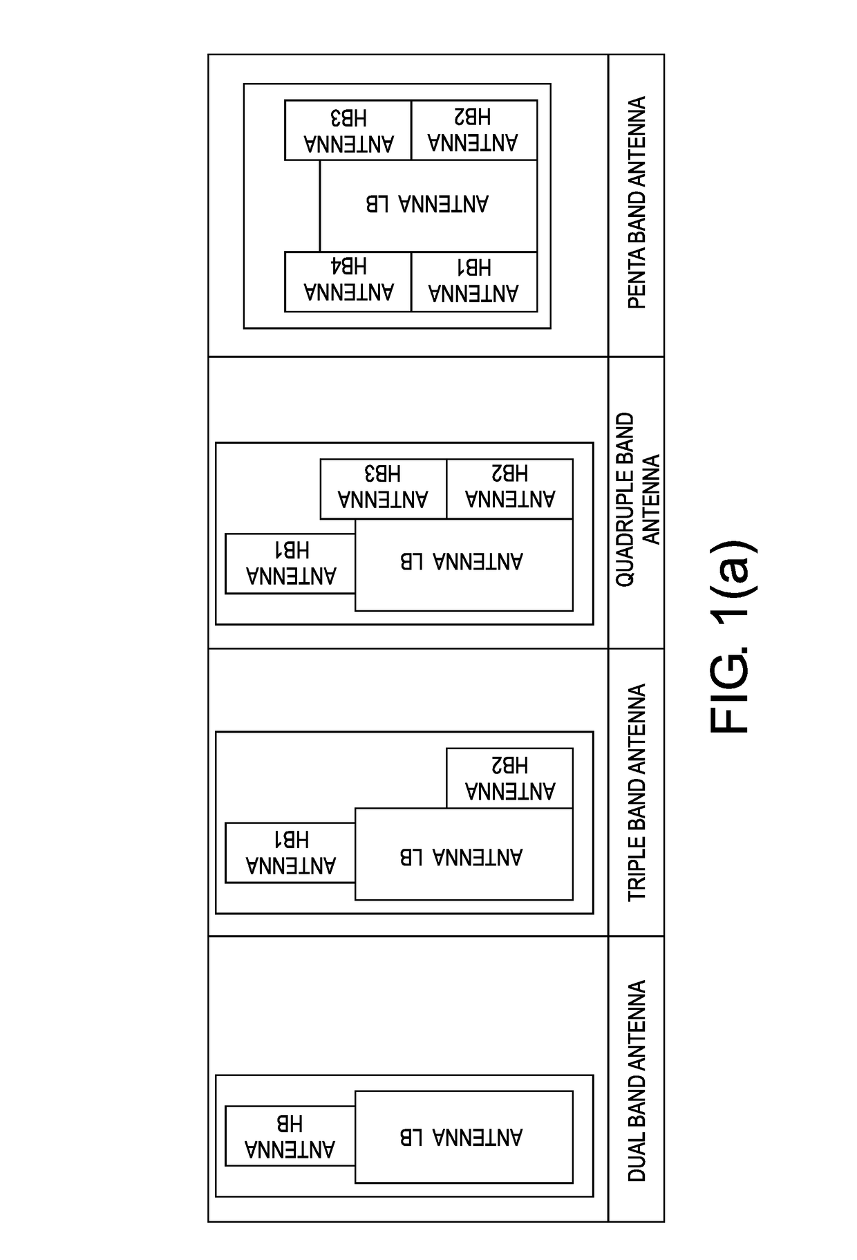 Multi-band antenna