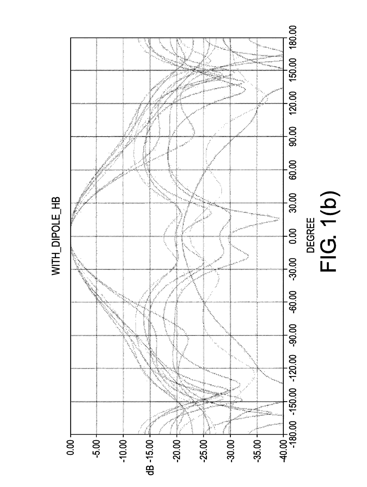 Multi-band antenna