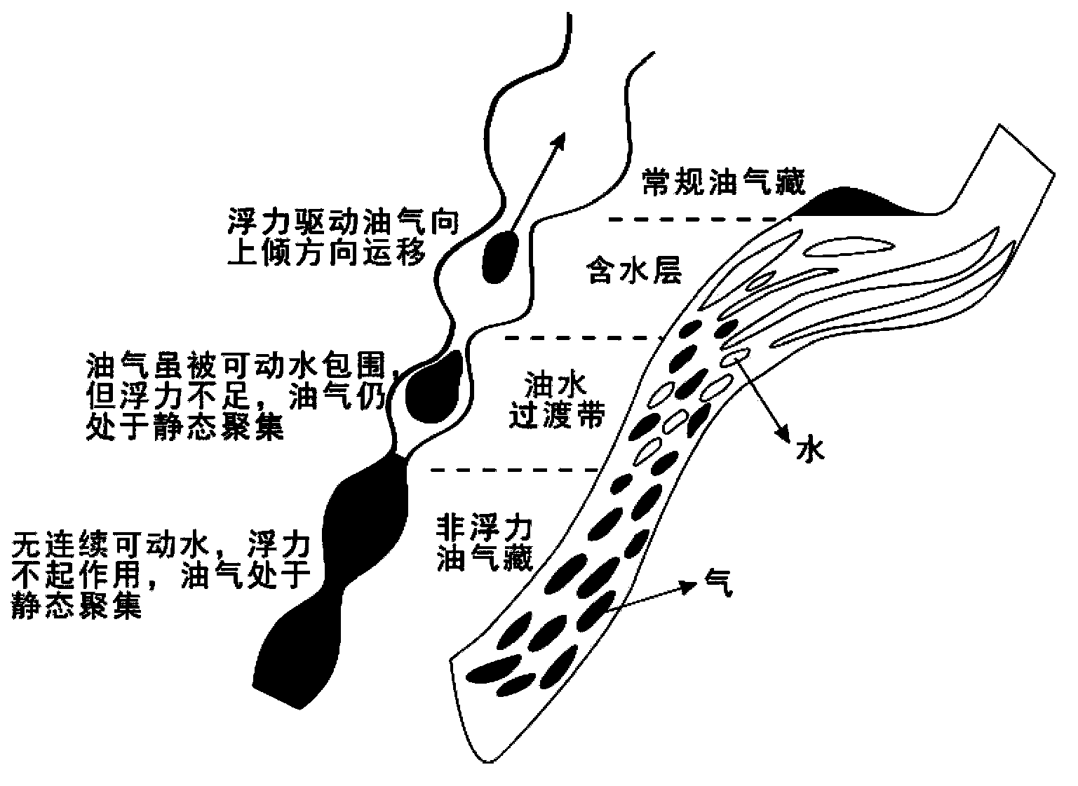 Physical simulation experiment device and method for determining buoyancy lower limit and power balance