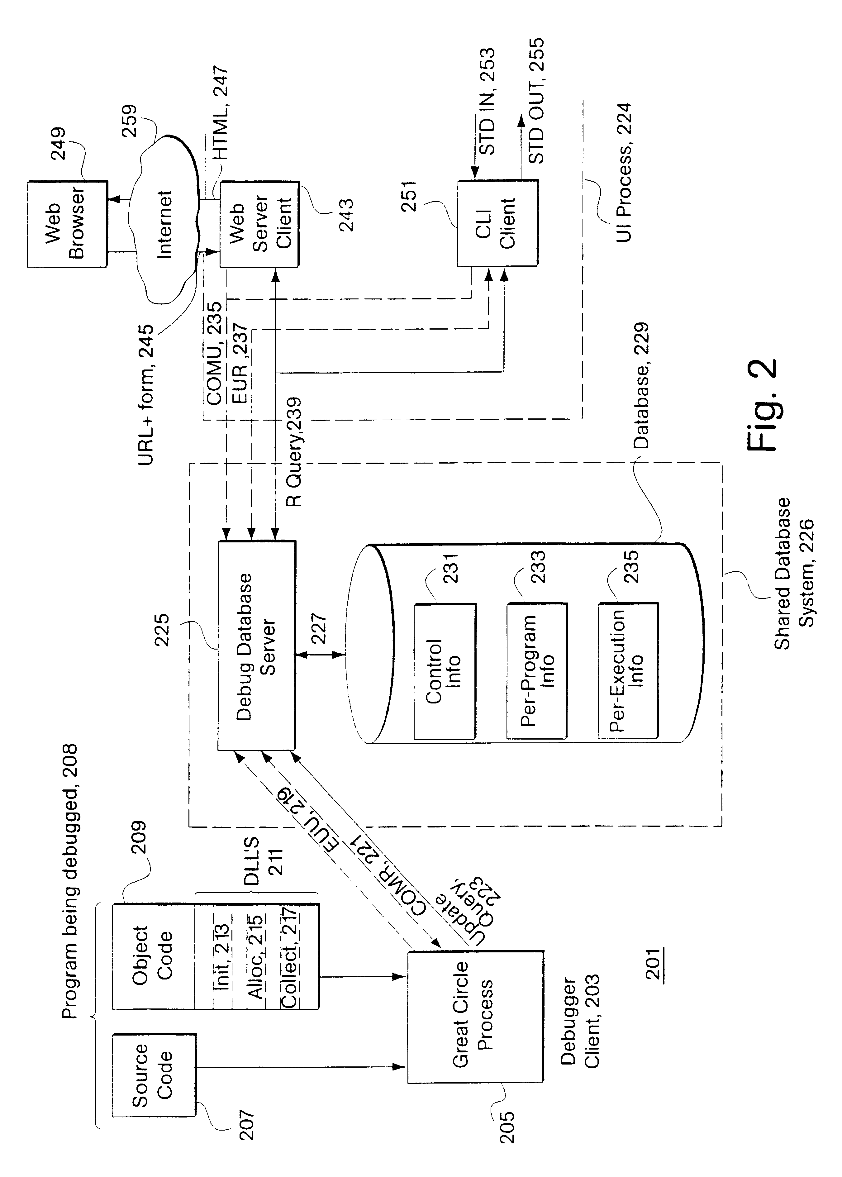 Interactive debugging system with debug data base system