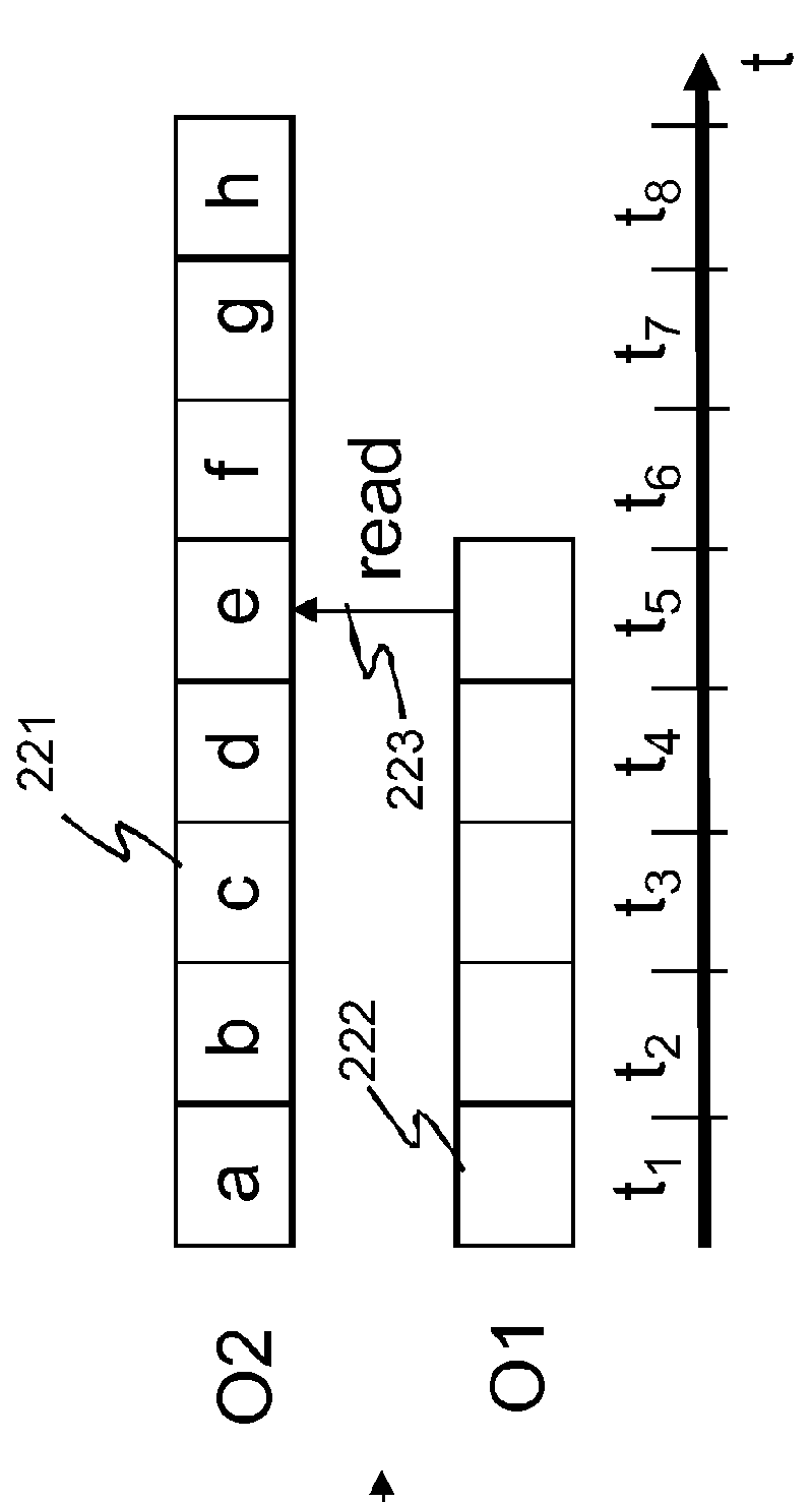 Method and an arrangement for concurrency control of temporal data