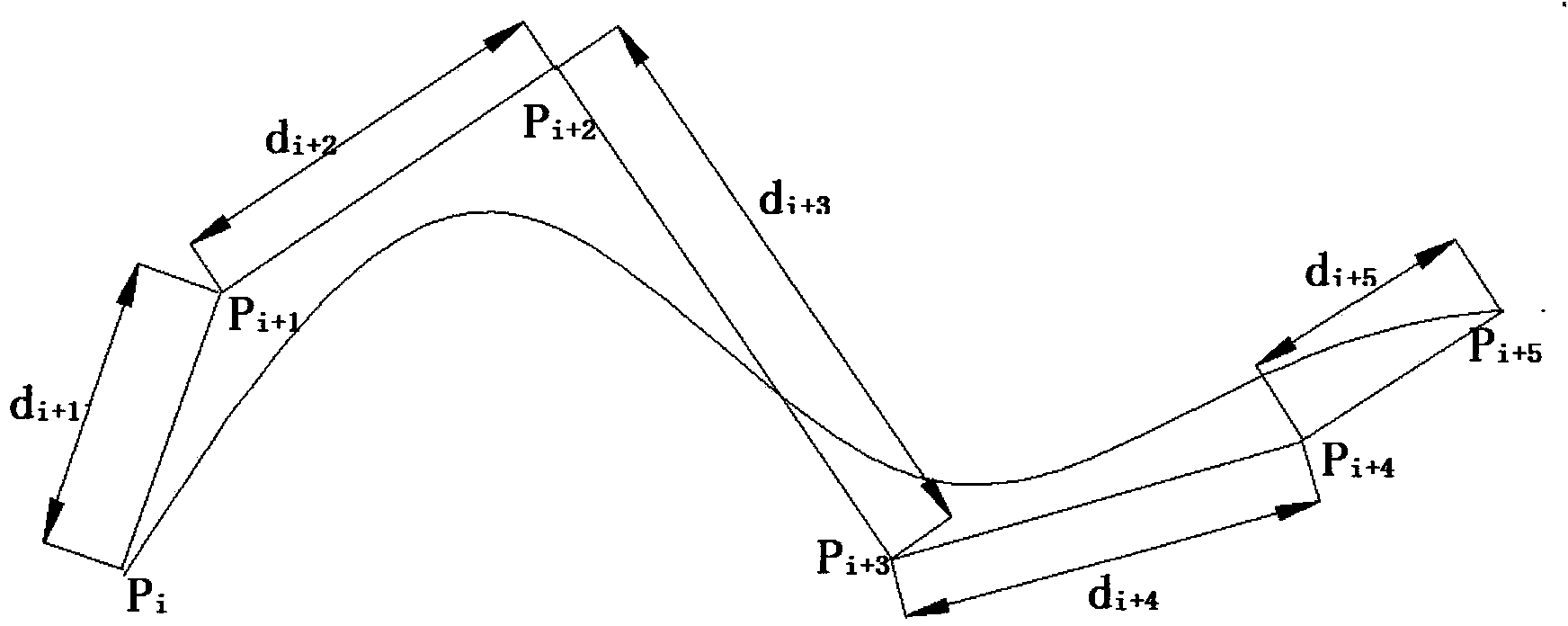 Numerical control cutting bed movement control method based on offset amount NURBS (Non Uniform Rational B Spline) curve