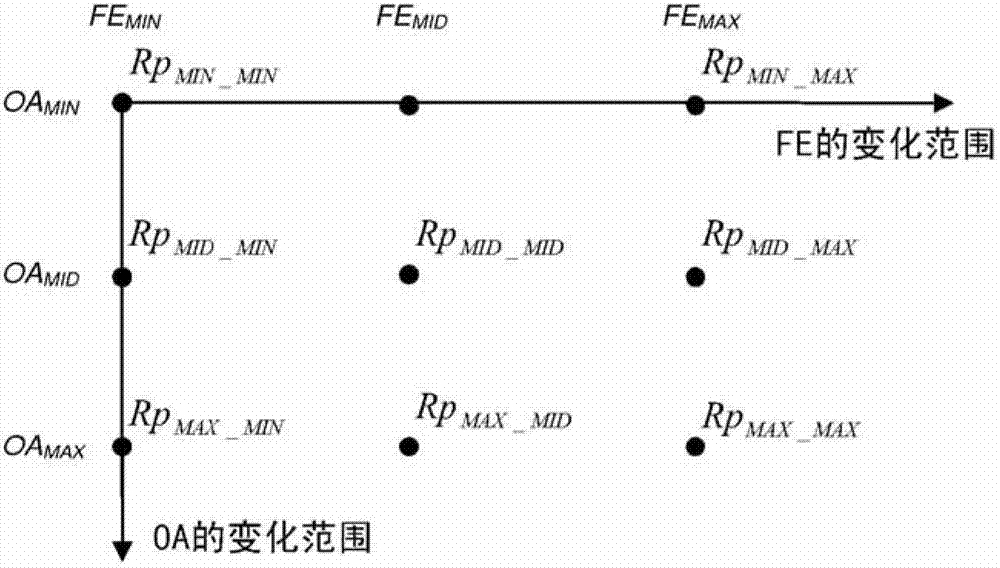 Estimation of the exhaust pressure of a vehicle