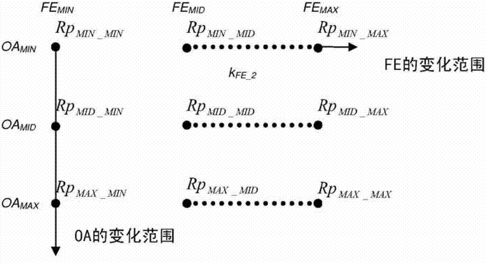 Estimation of the exhaust pressure of a vehicle