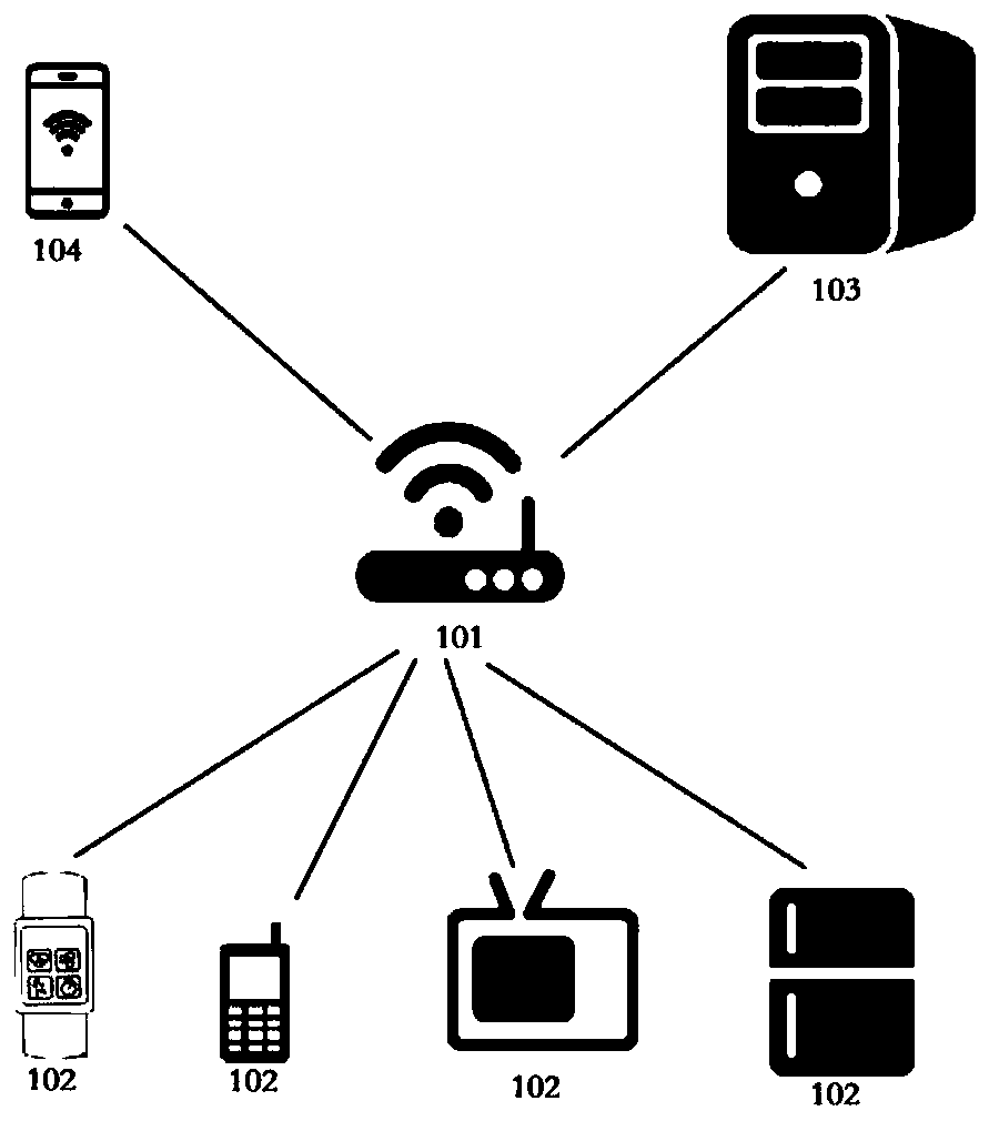 Information processing method and system and storage medium