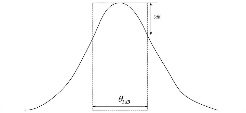 Satellite-borne cloud detection radar echo simulation and echo characteristic parameter precision estimation method