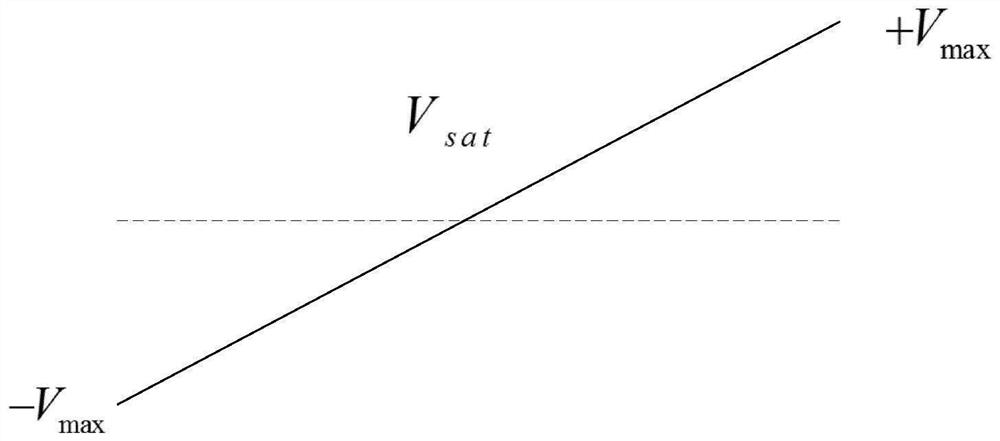 Satellite-borne cloud detection radar echo simulation and echo characteristic parameter precision estimation method