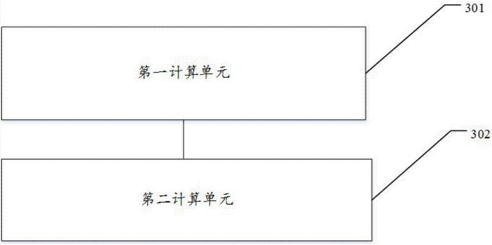 Communication success rate computing method and device of power line broadband carrier