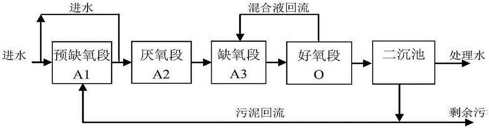 Improved combined high-efficiency water treatment method and system for nitrogen and phosphorus removal