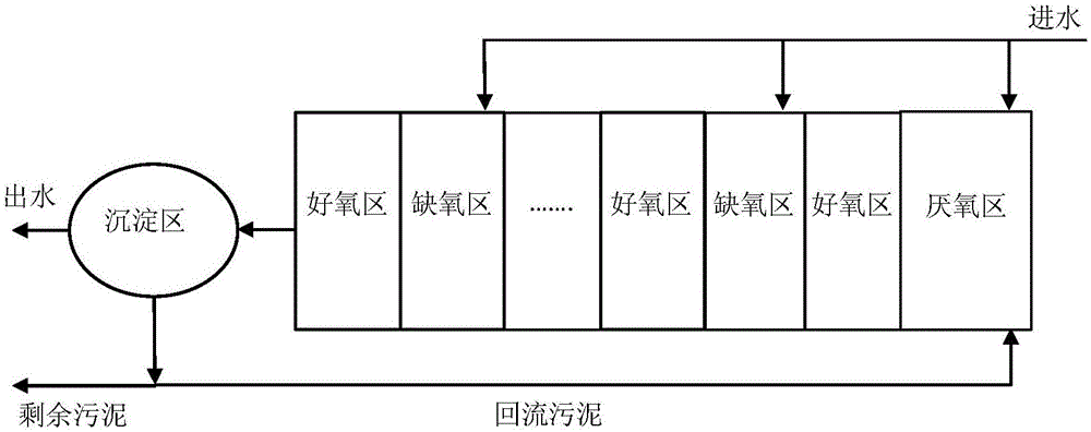 Improved combined high-efficiency water treatment method and system for nitrogen and phosphorus removal