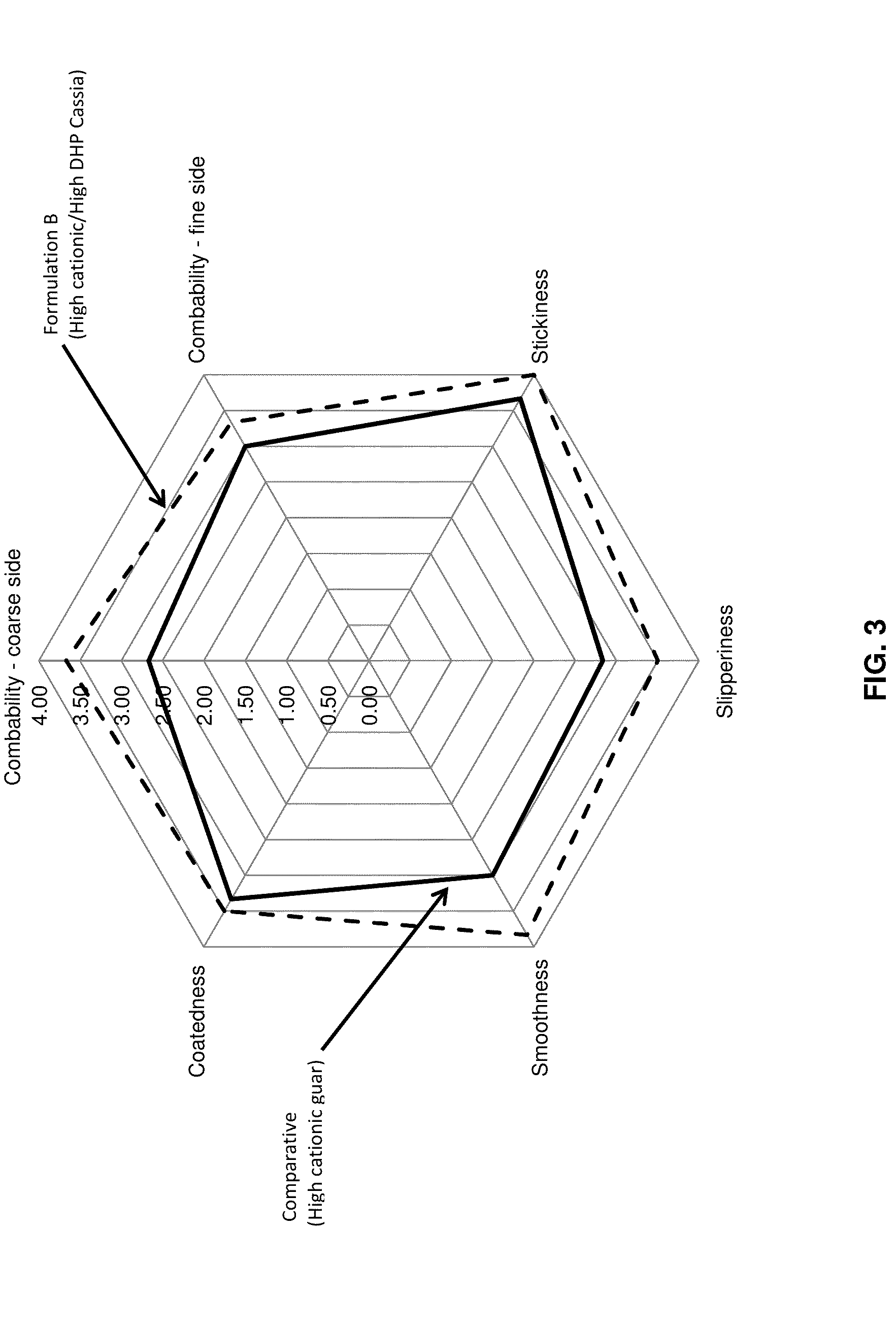 Dihydroxyalkyl substituted polygalactomannan, and methods for producing and using the same