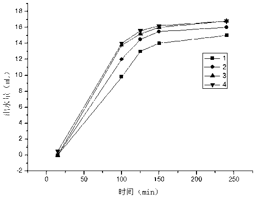 Preparation method and application of polyether type thick oil demulsifying agent