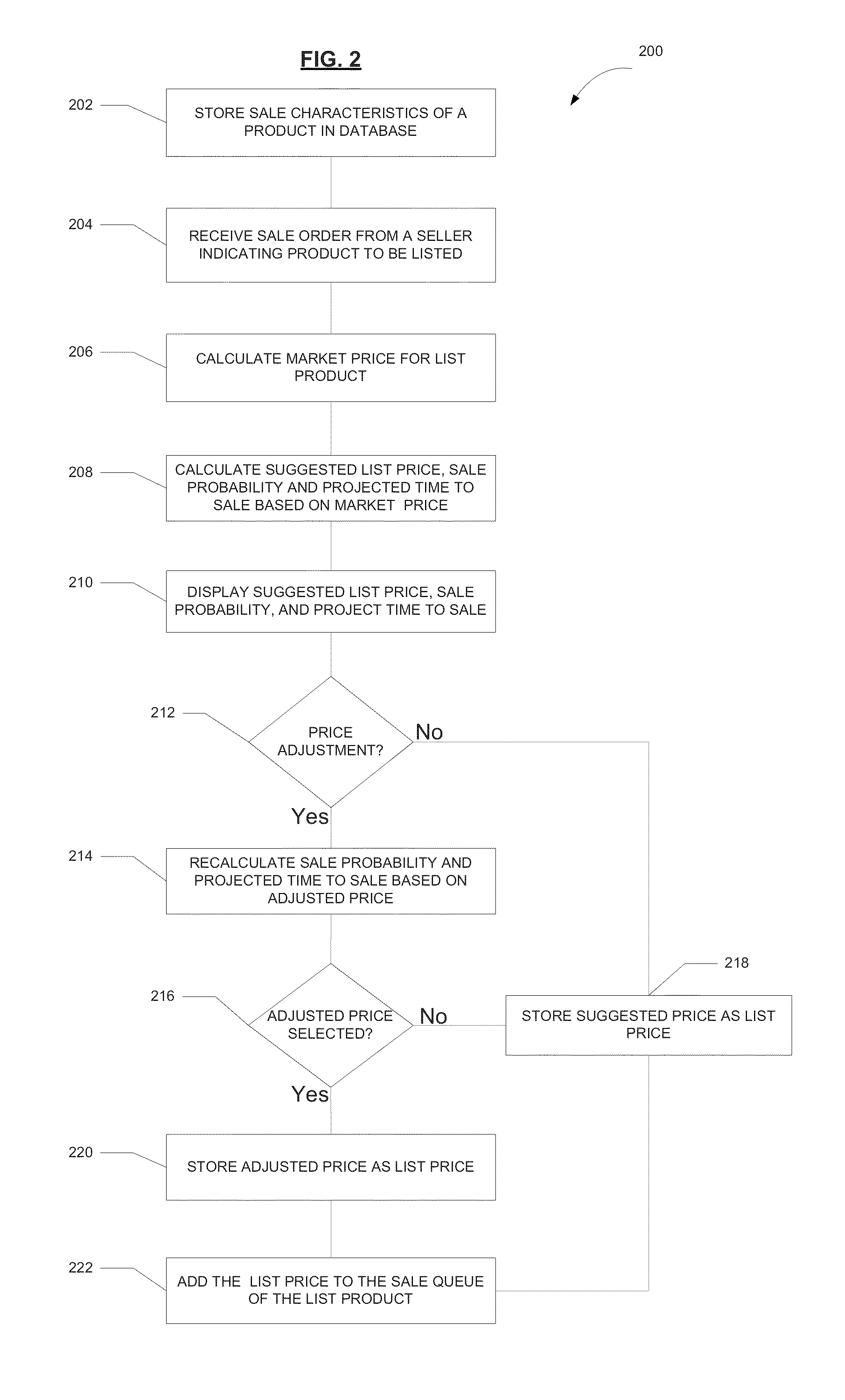 System and method for dynamic product pricing