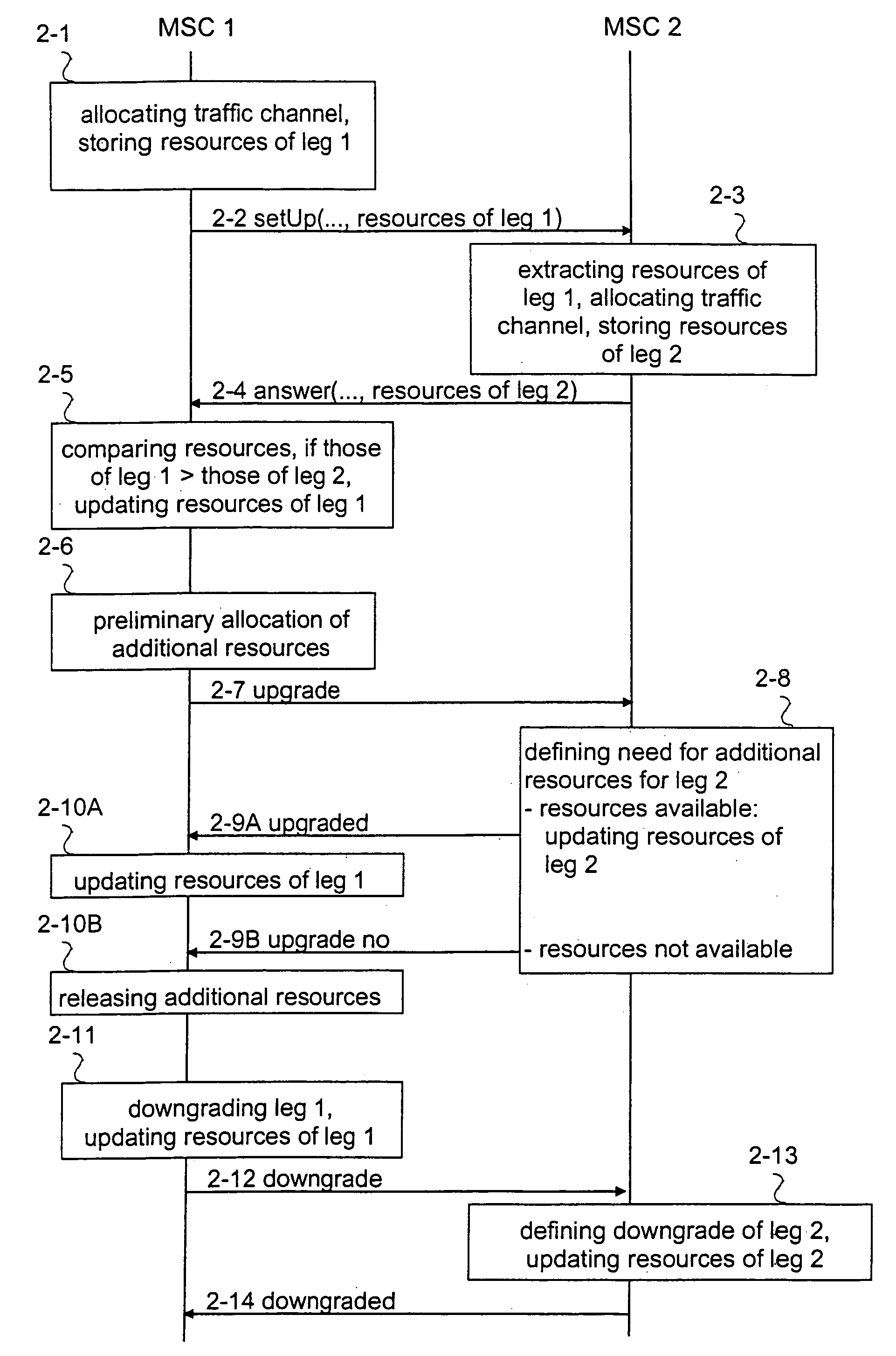 Data transmission resources optimization