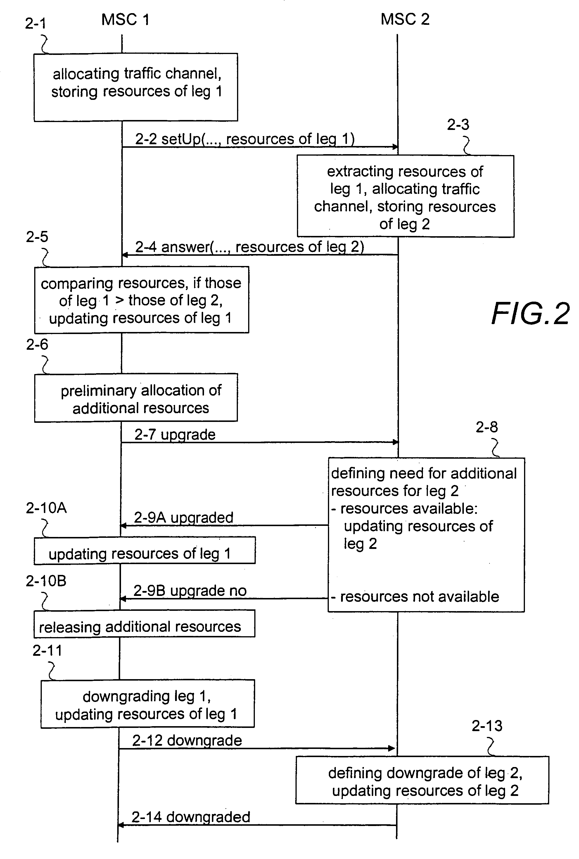 Data transmission resources optimization