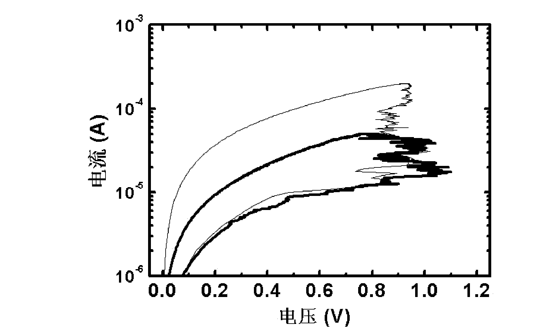 Method for reducing switching current of resistive variable memory