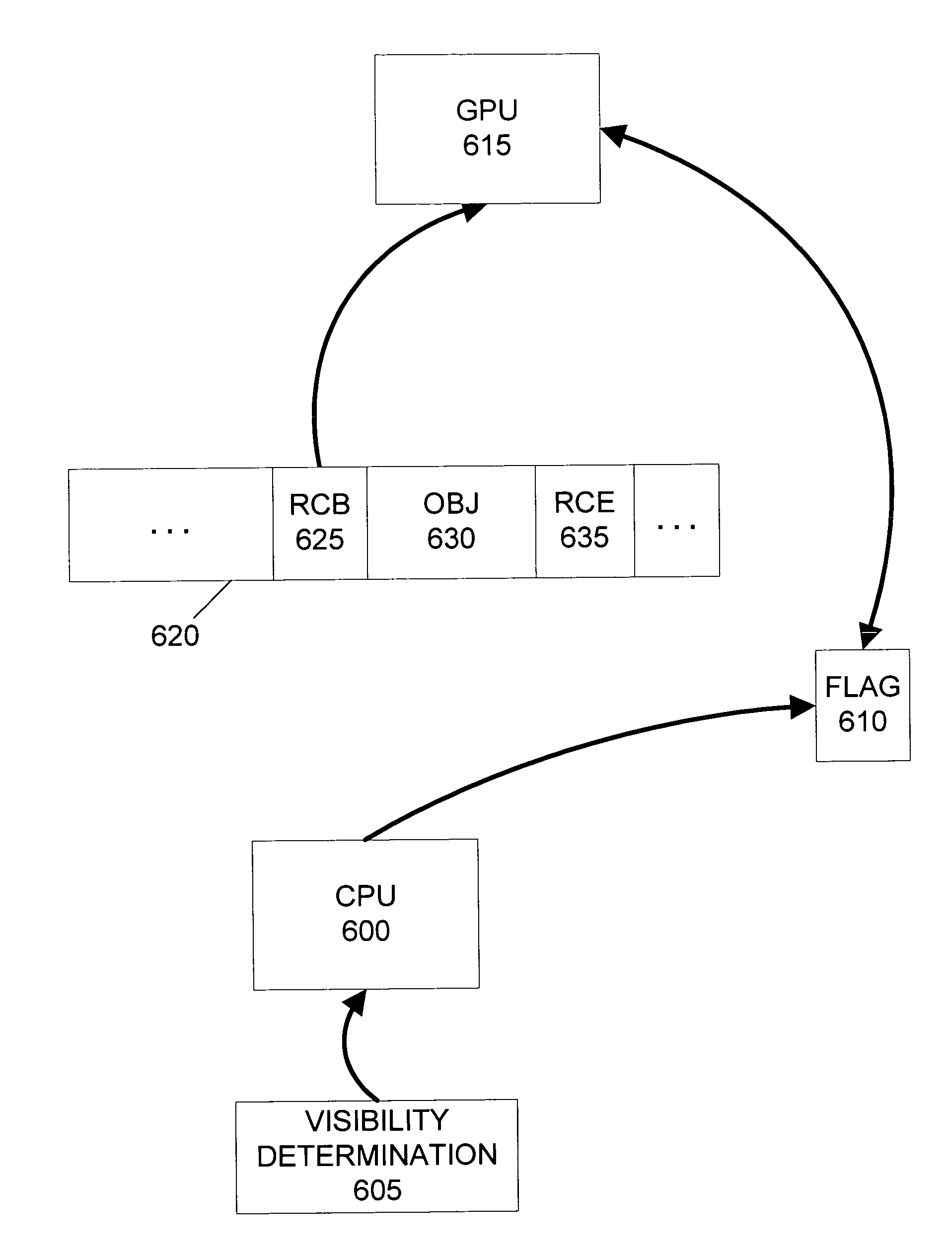 Asynchronous conditional graphics rendering