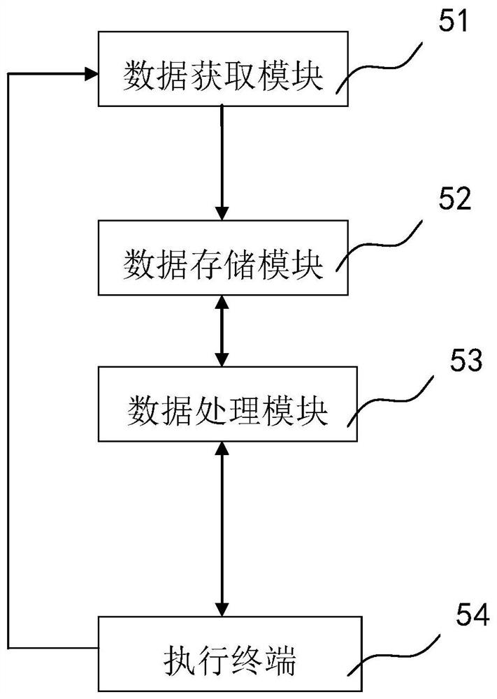 A Realization Method of Enterprise Credit Rating