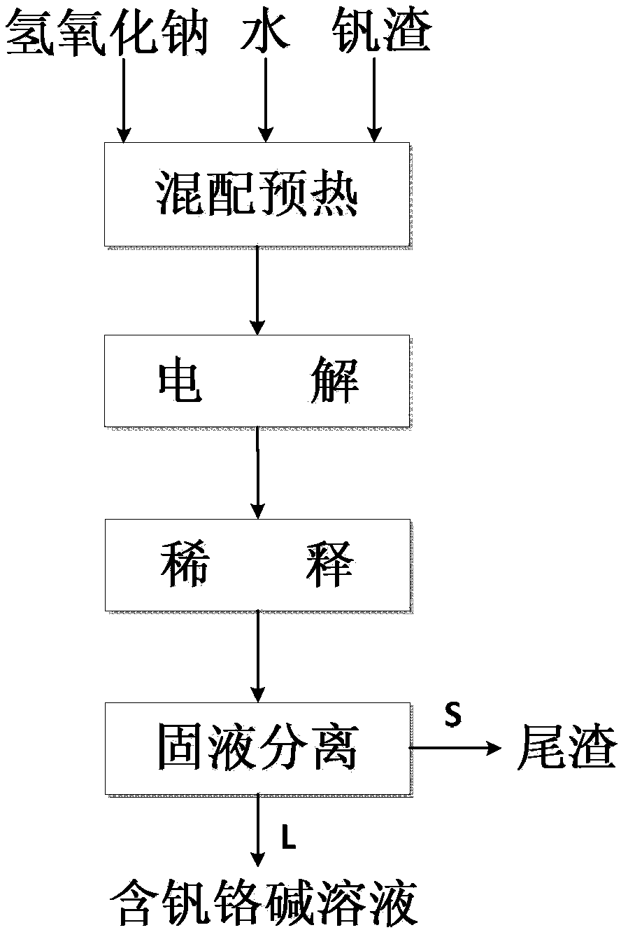 Method for synchronously extracting vanadium and chrome in electrochemical reinforced vanadium slag decomposition of sodium hydroxide solution