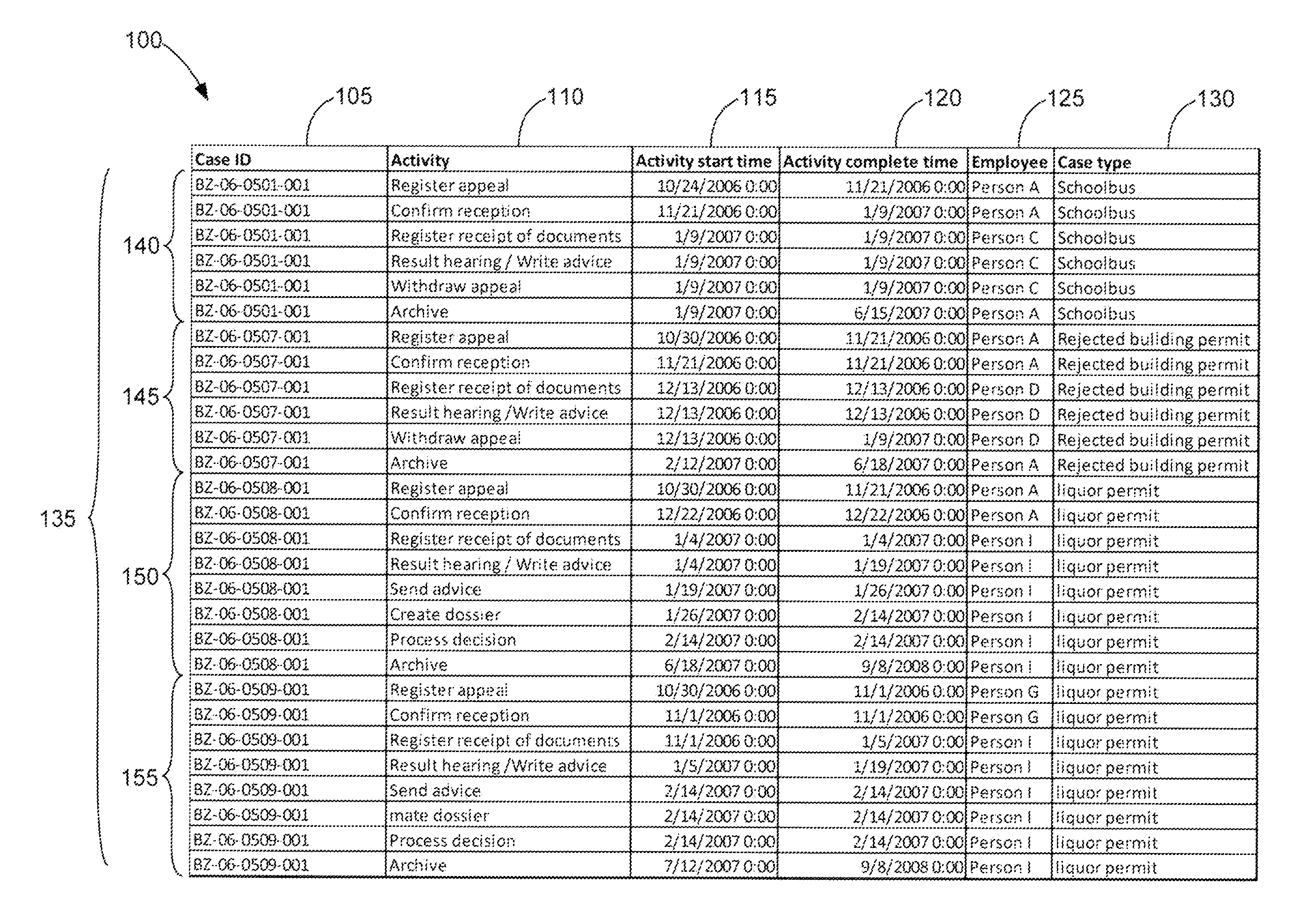 Automatic Attribute Level Detection Methods