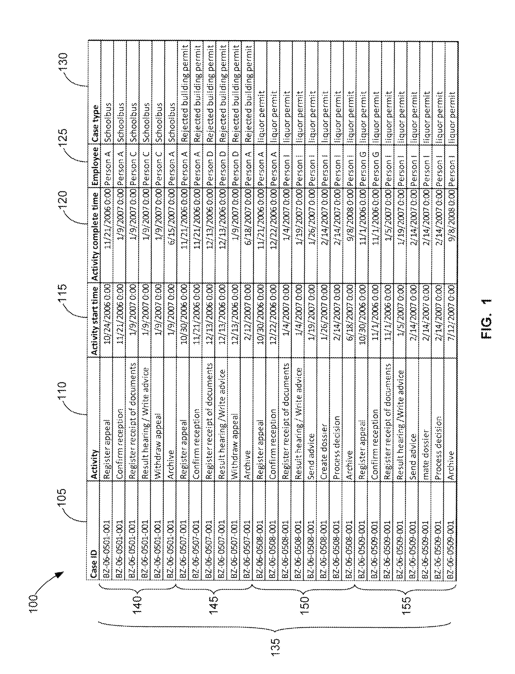 Automatic Attribute Level Detection Methods