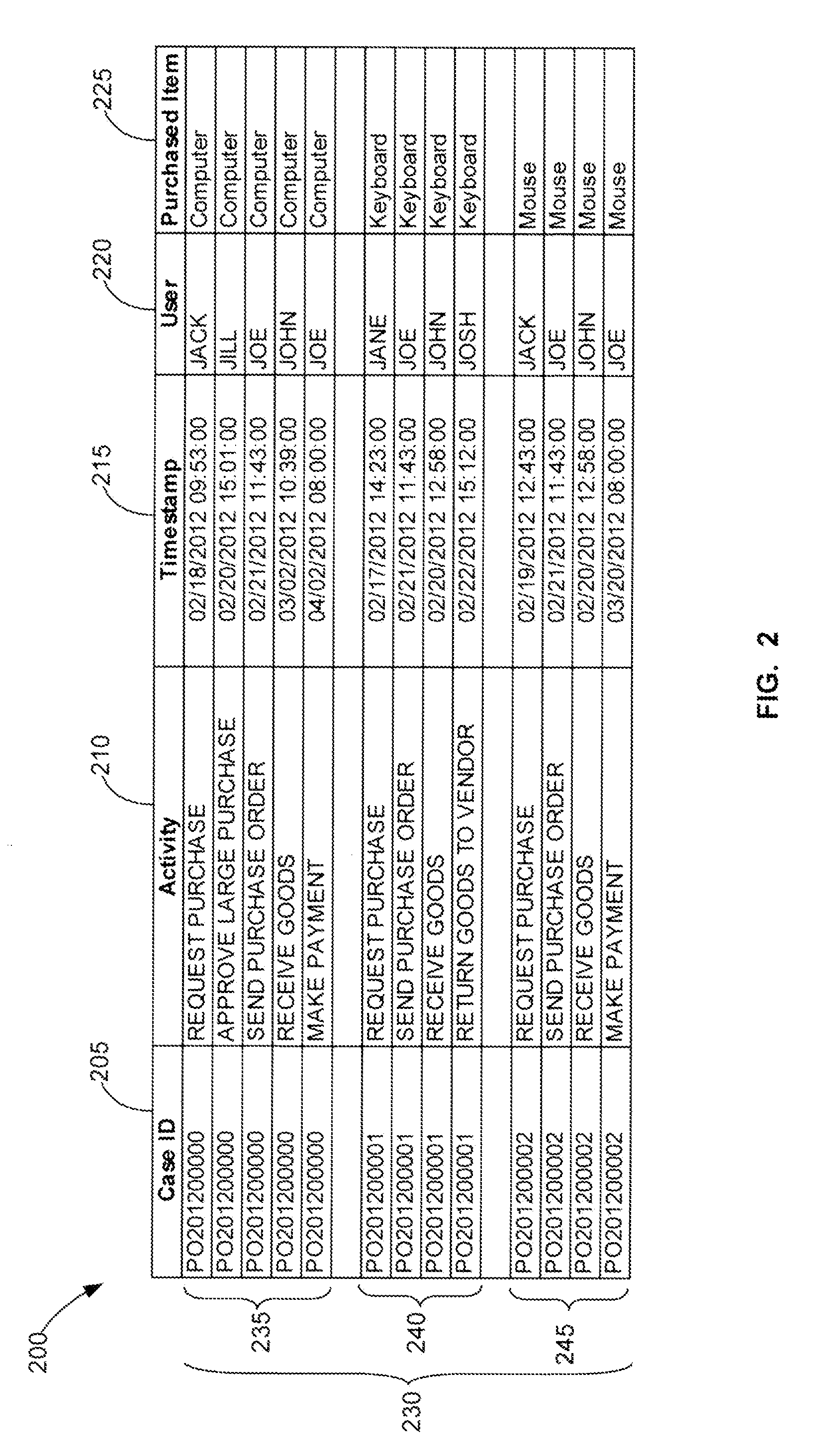 Automatic Attribute Level Detection Methods