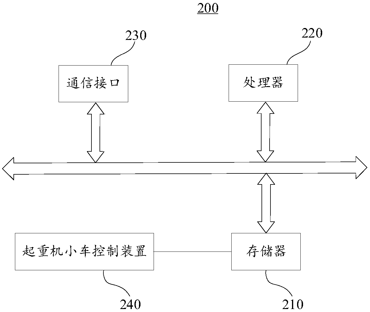 Crane, crane trolley as well as control method and control device of crane trolley