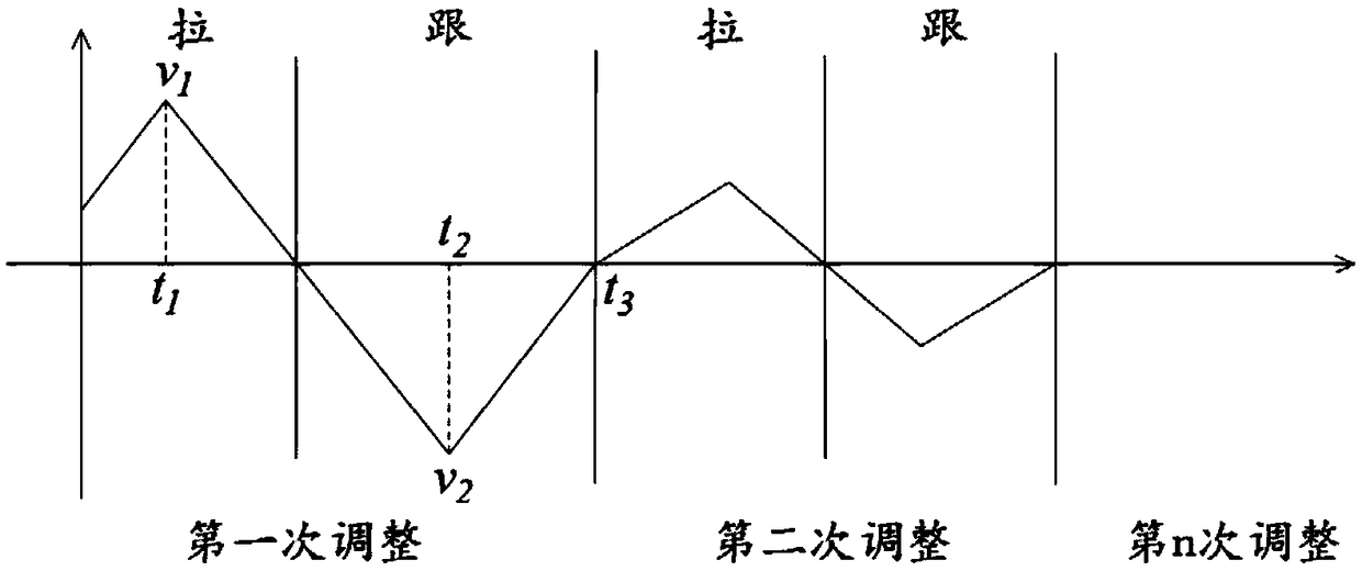 Crane, crane trolley as well as control method and control device of crane trolley