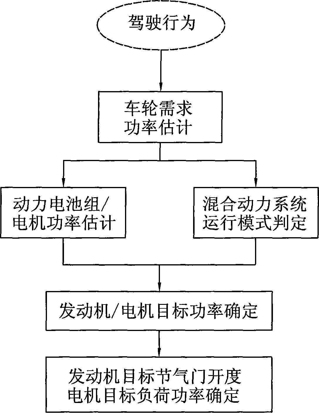 Multi-power-operated control method and system for hybrid power vehicle