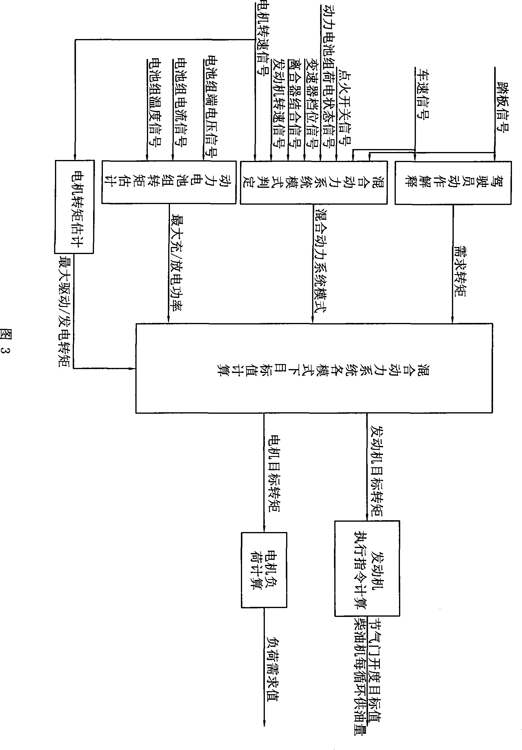 Multi-power-operated control method and system for hybrid power vehicle