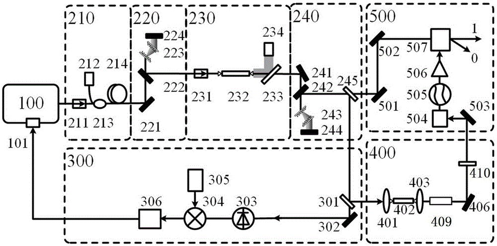 High-power ultrashort-pulse optical frequency comb generation method based on self-similar amplifier