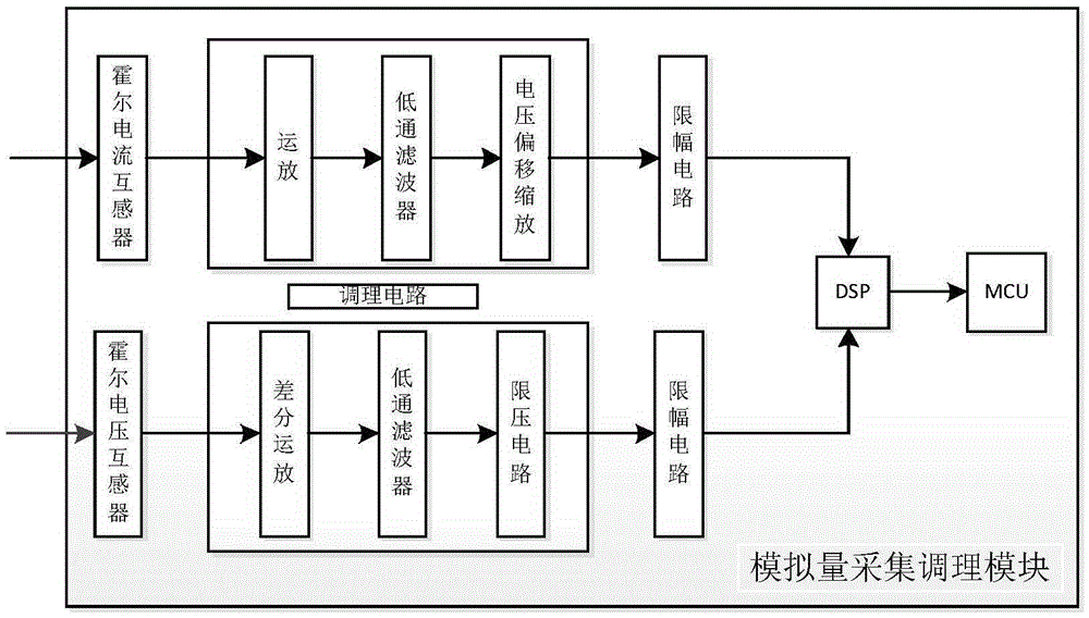 Circuit breaker controller comprising distributed type power distribution network and working method of circuit breaker controller