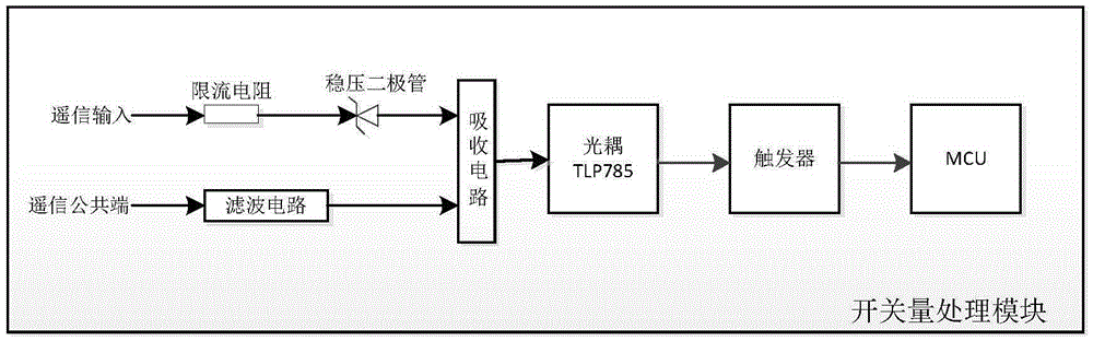 Circuit breaker controller comprising distributed type power distribution network and working method of circuit breaker controller