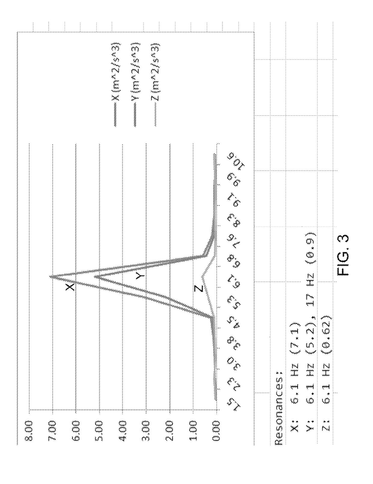 Neuromuscular plasticity apparatus and method using same