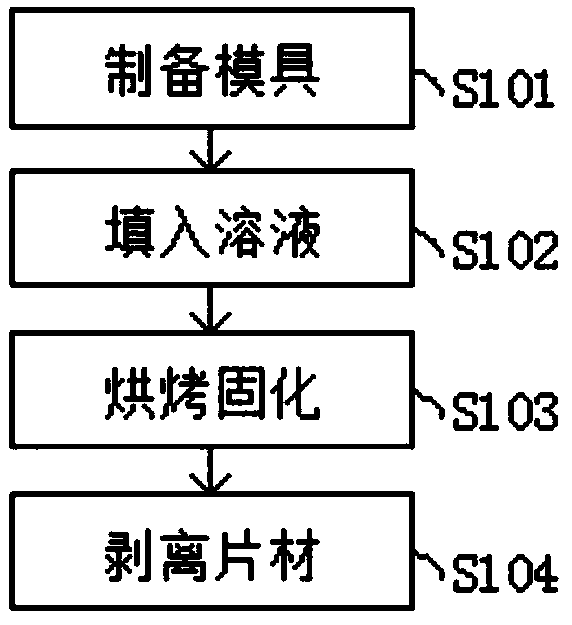 Three-dimensional paster processing method