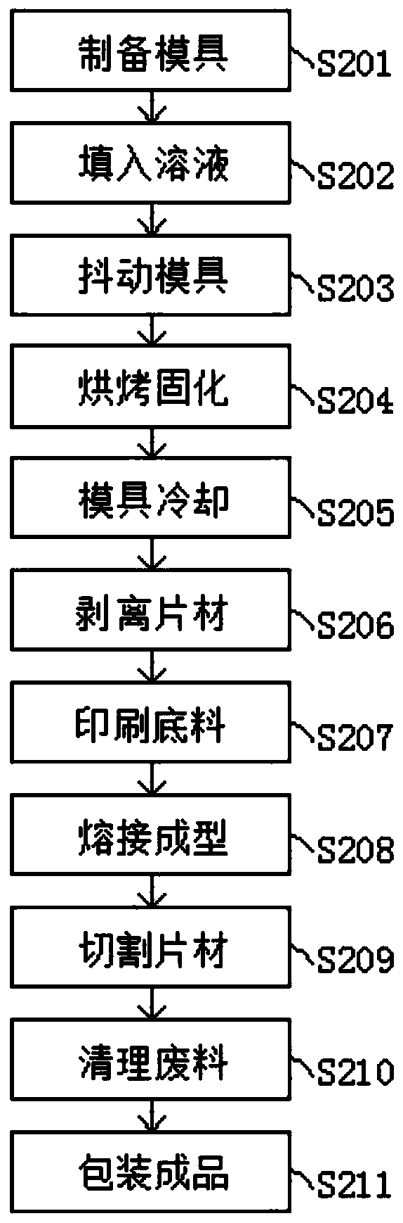 Three-dimensional paster processing method