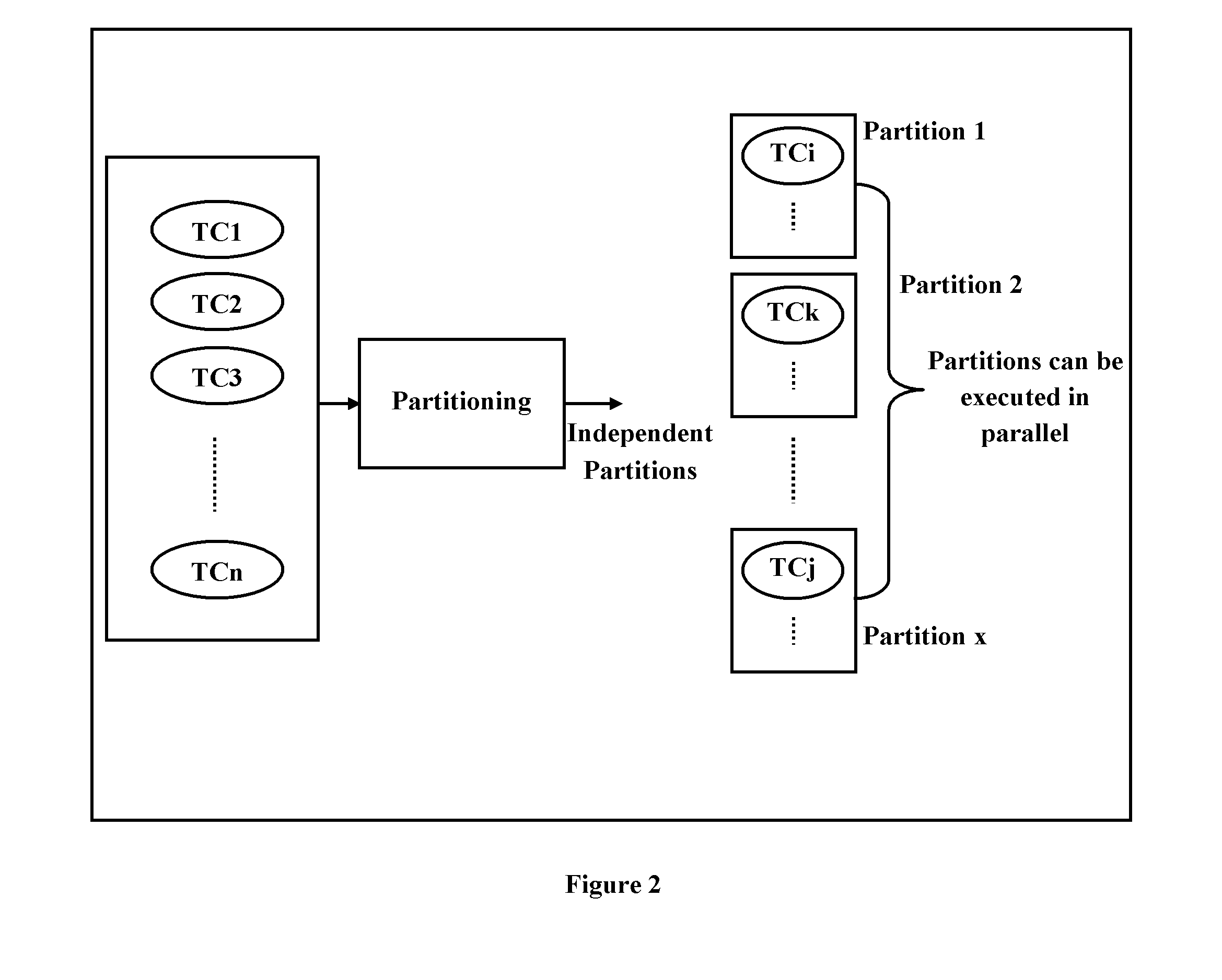 Automated test execution plan derivation system and method