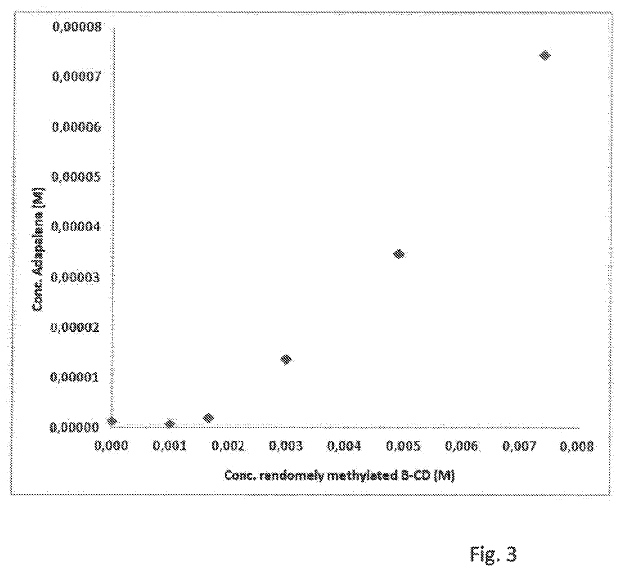 Cyclodextrin-grafted cross-linked hyaluronic acid complexed with active drug substances and uses thereof