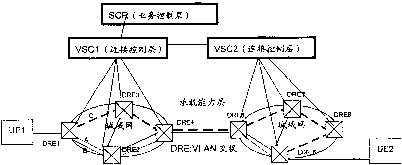 Method for raising transmission reliability in virtual exchange system