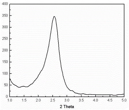 Keggin structural homopoly-anion-cation built catalyst as well as preparation method and application thereof