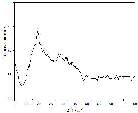 Keggin structural homopoly-anion-cation built catalyst as well as preparation method and application thereof