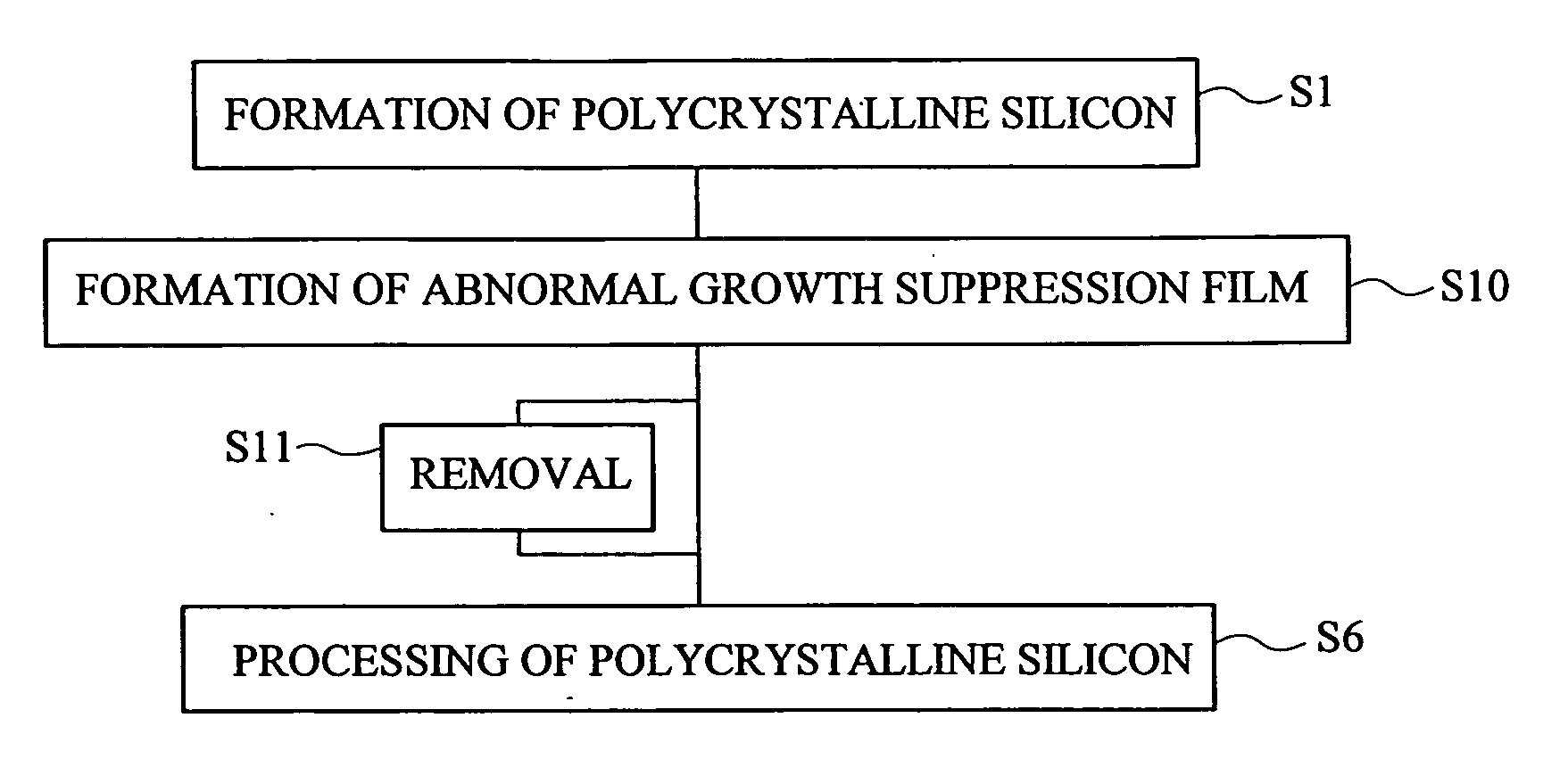 Manufacturing method for semiconductor device and semiconductor manufacturing apparatus