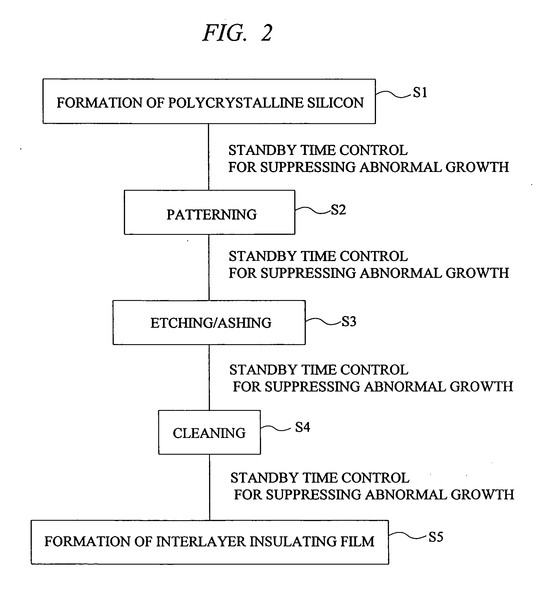 Manufacturing method for semiconductor device and semiconductor manufacturing apparatus