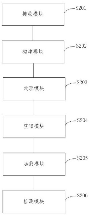 Outdoor panorama generation method and device based on Haar-like features