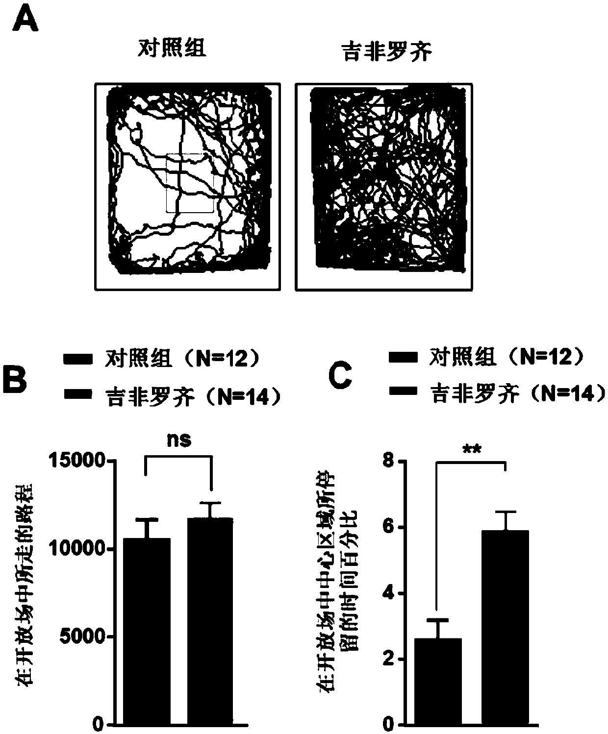 Application of gemfibrozil and derivatives thereof for treating and/or preventing neurodegenerative diseases