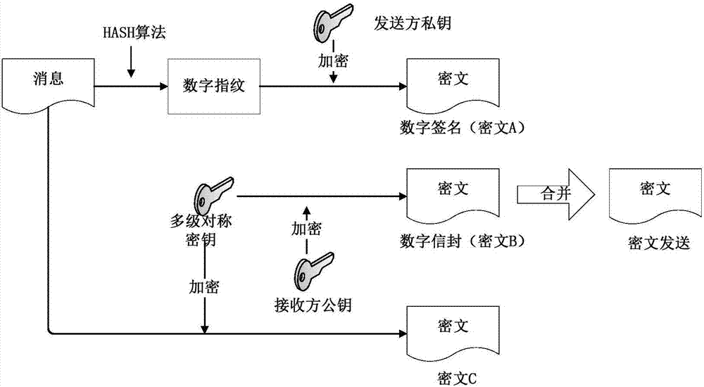 An ima processor system information security management method