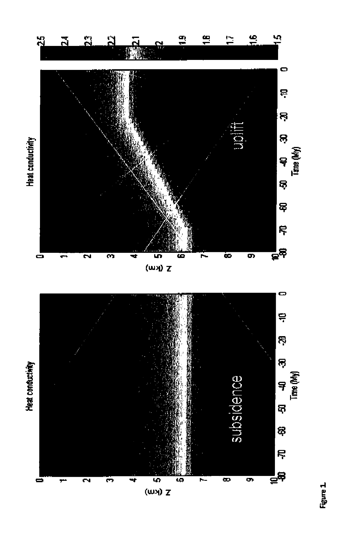 Temperature modeling constrained on geophysical data and kinematic restoration