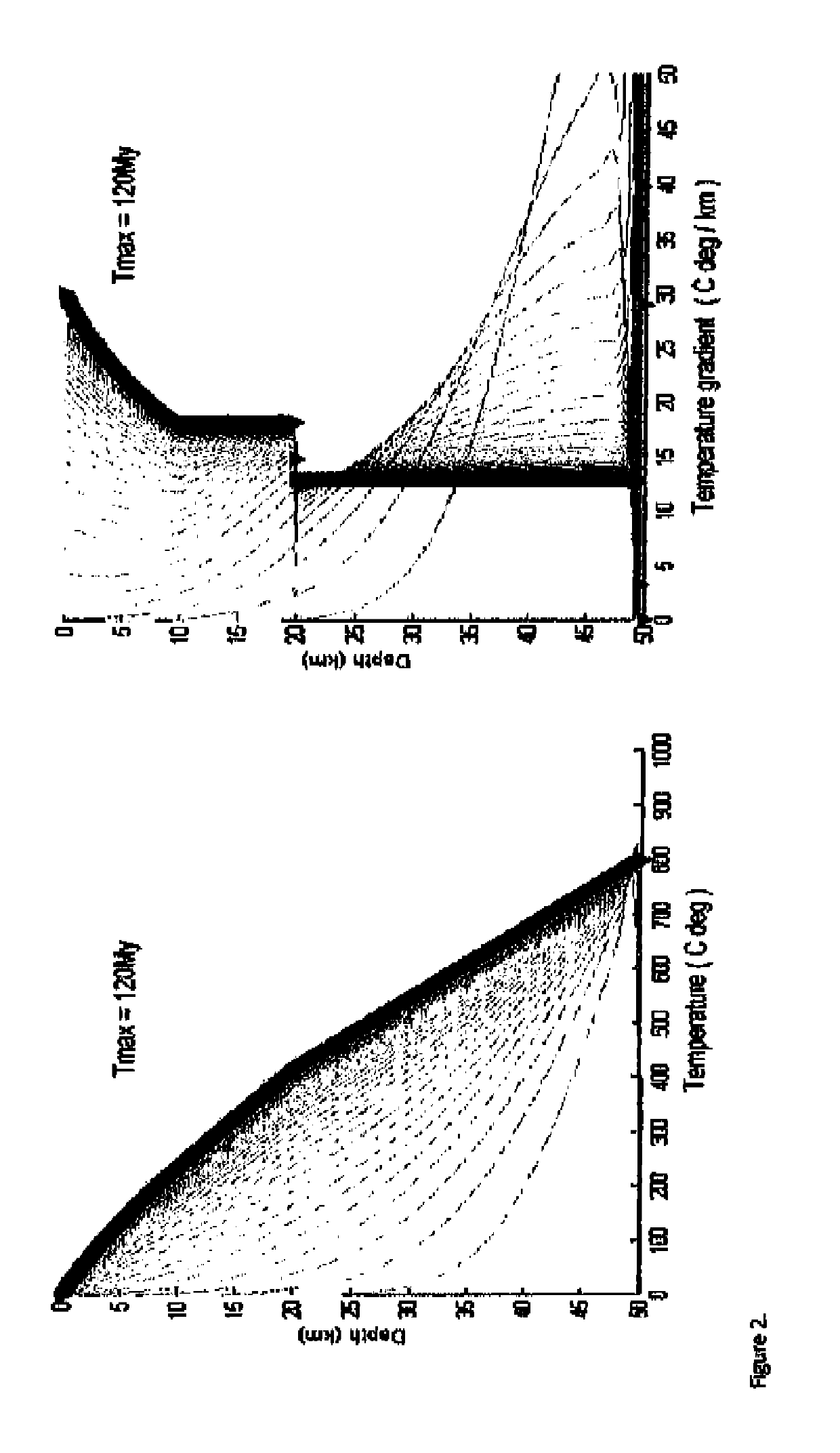 Temperature modeling constrained on geophysical data and kinematic restoration